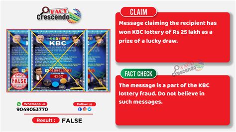 Rs 25 Lakh KBC Lottery message goes viral again. Know what to .